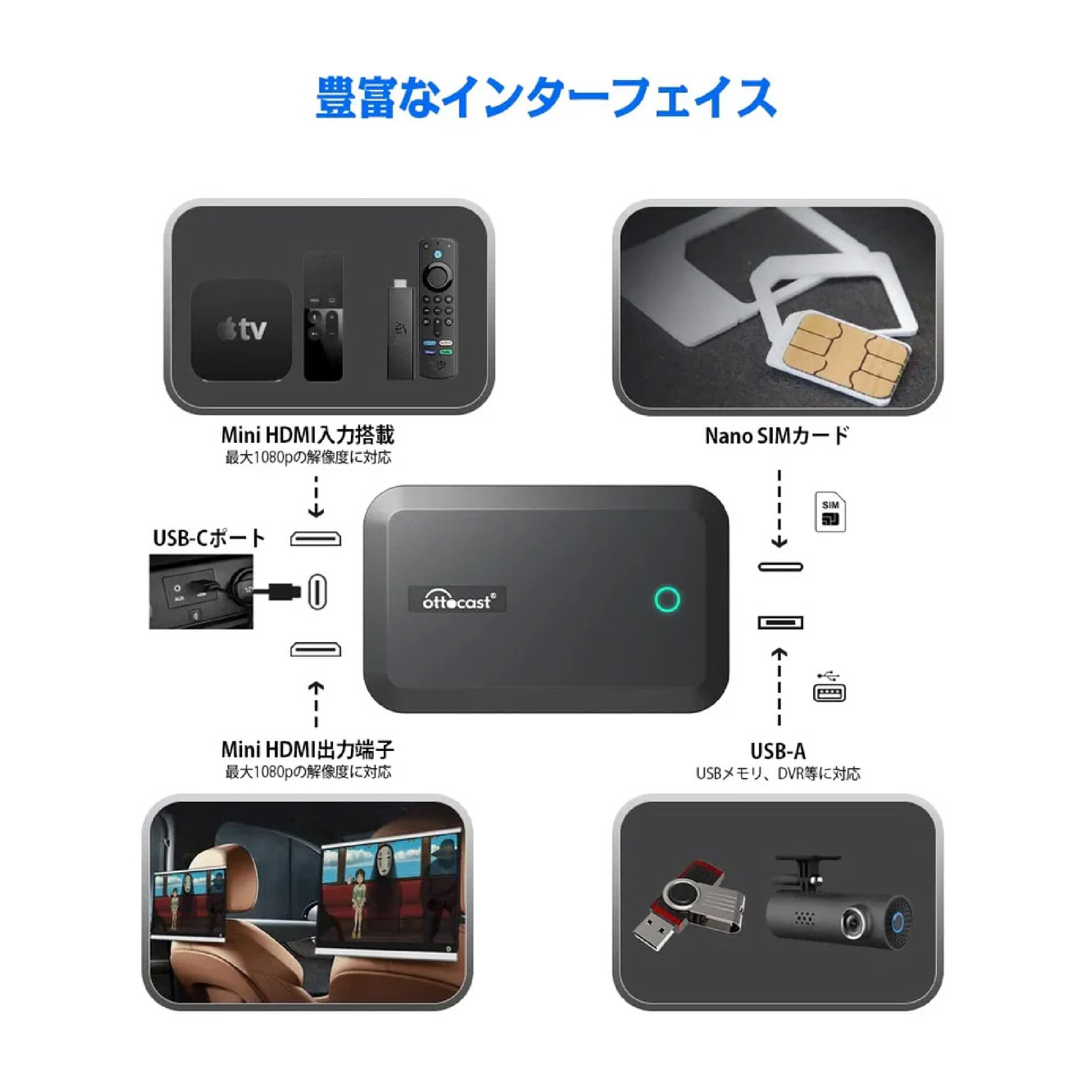 豊富なインターフェース