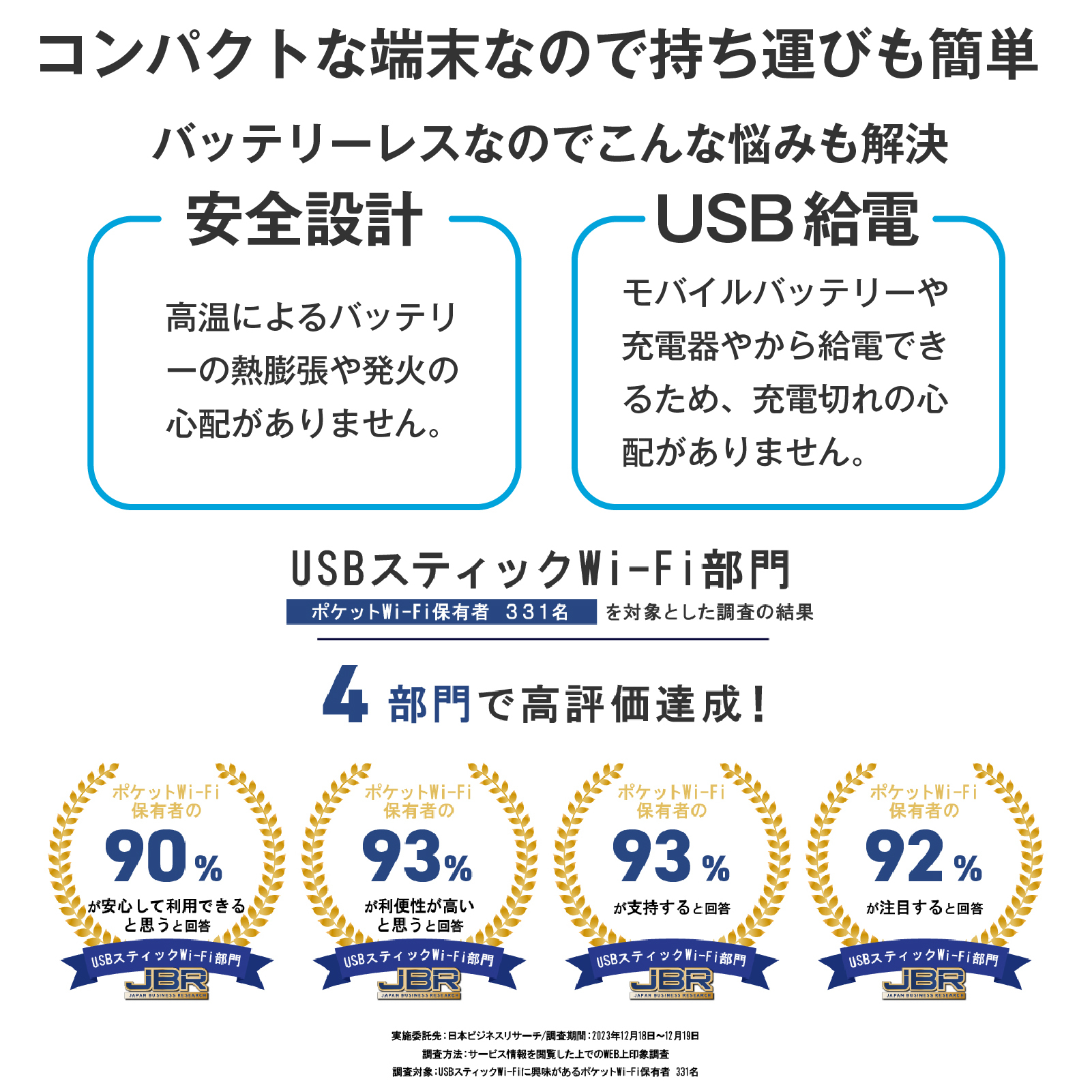 バッテリーレスで真夏の車内も安心