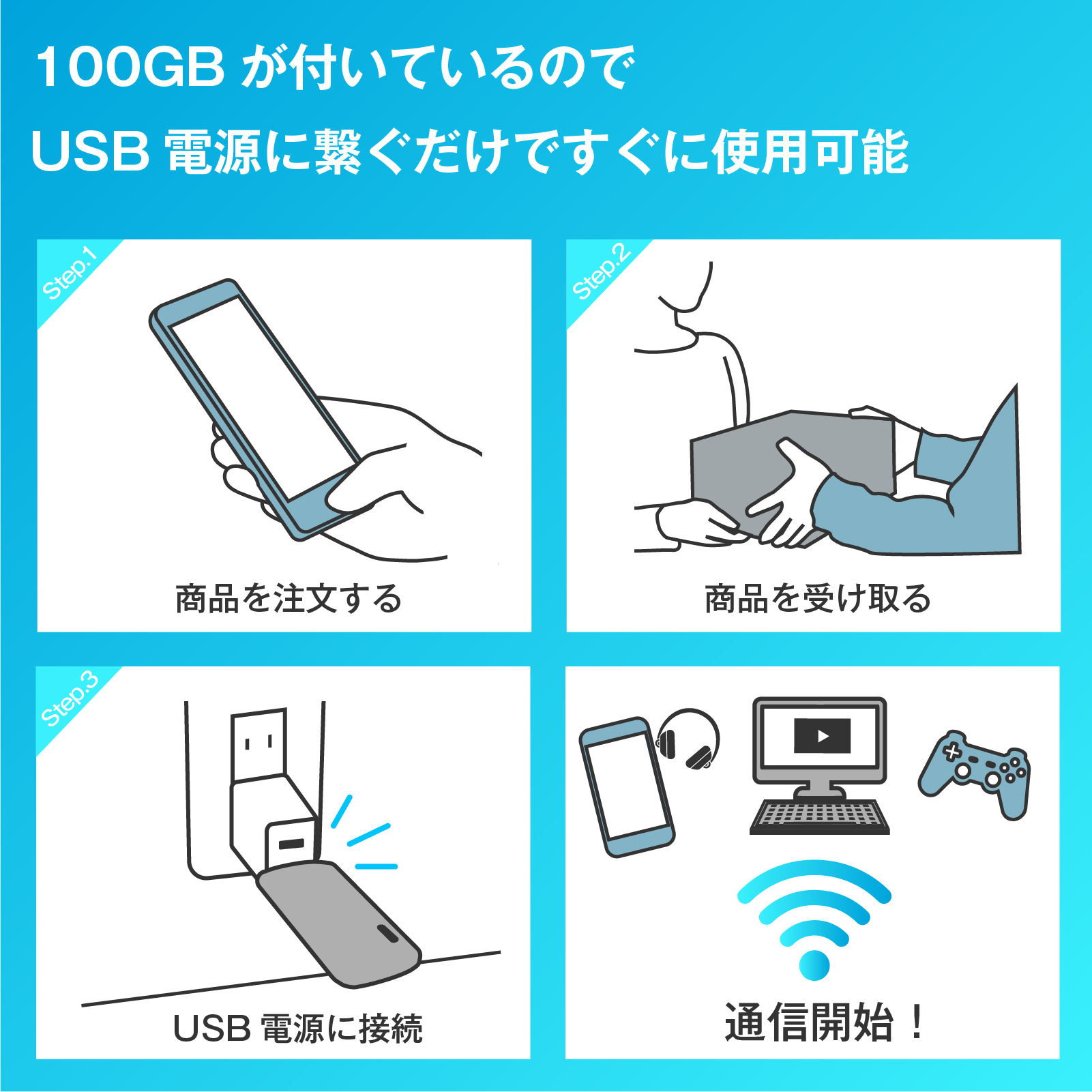USBに挿すだけ10秒でWi-Fi起動